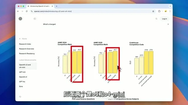 o3, o4 mini 与 o1 的官方跑分对比图表
