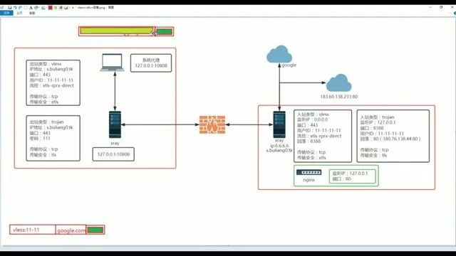 XTLS 性能优势原理图